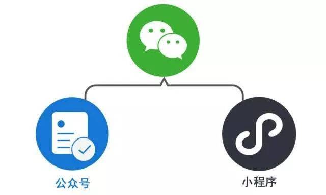 小程序線上推廣全攻略 五大高效方式助你快速獲客