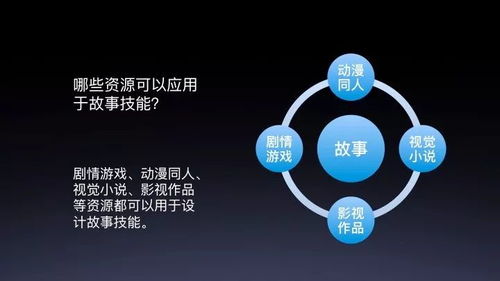 故事工廠在DuerOS技能開(kāi)發(fā)中的應(yīng)用 2019 AI開(kāi)發(fā)者大會(huì)DuerOS公開(kāi)課摘要解讀
