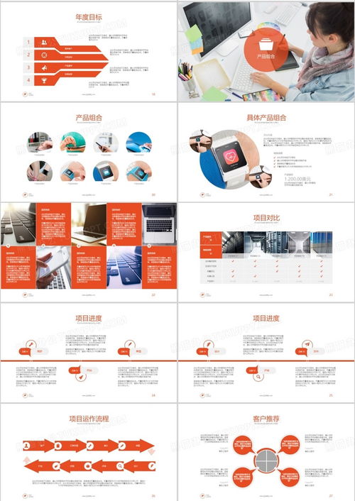 桔色簡潔大氣商務通用商業(yè)工作流程項目規(guī)劃產(chǎn)品銷售計劃報告ppt模板下載 熊貓辦公