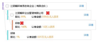 江陰瀚祥商務(wù)咨詢企業(yè) 有限合伙